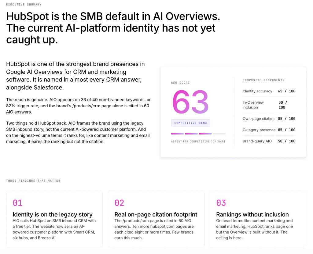 Sample GEO audit executive summary with GEO score 63 and three key findings