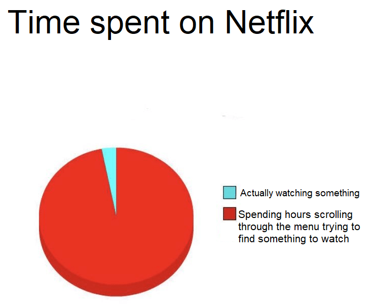 Meme about the user stats on Netflix.