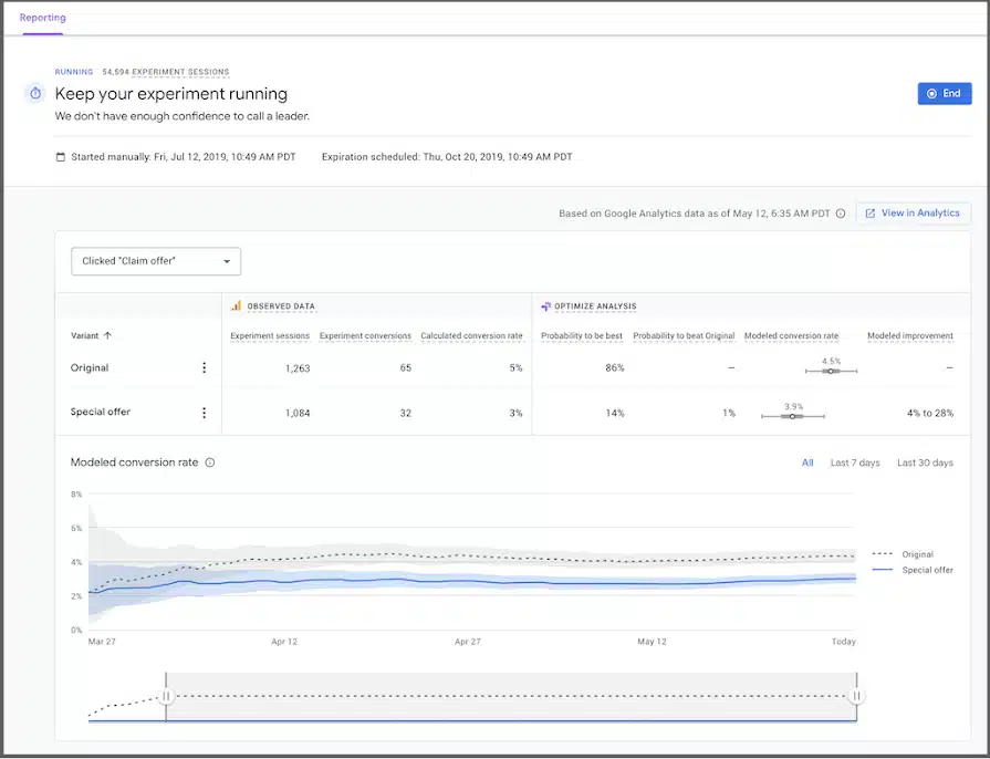 Google Optimize Alternatives: A/B Testing Tools Comparison - AUQ.io