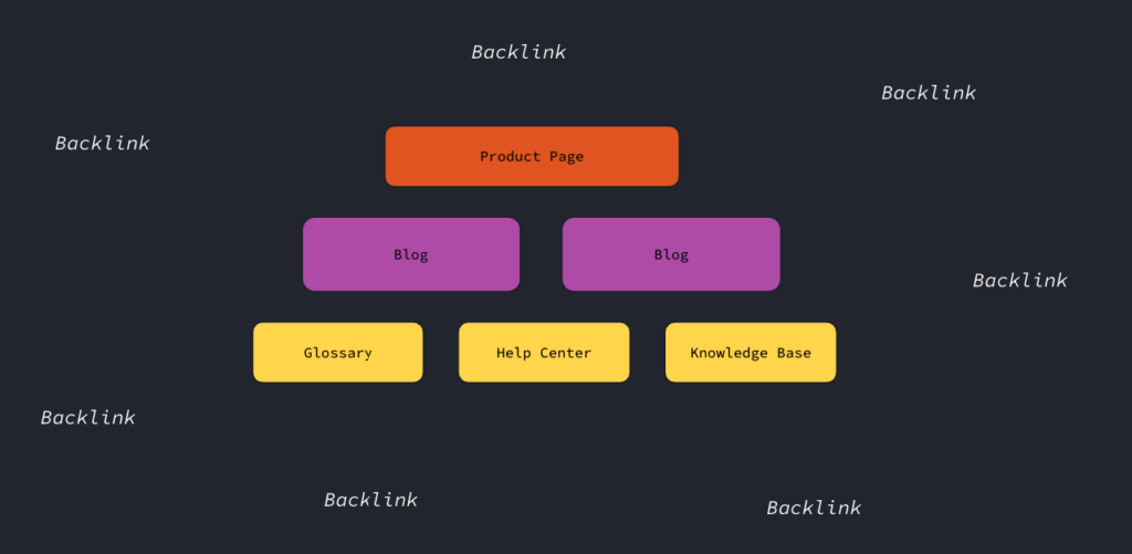 A diagram of our recommended cluster structure