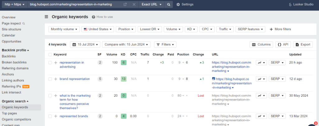 Example of organic keywords in Ahrefs